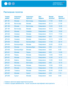 Бюджетный перевозчик | Самостоятельные путешествия ChanceToTrip.com